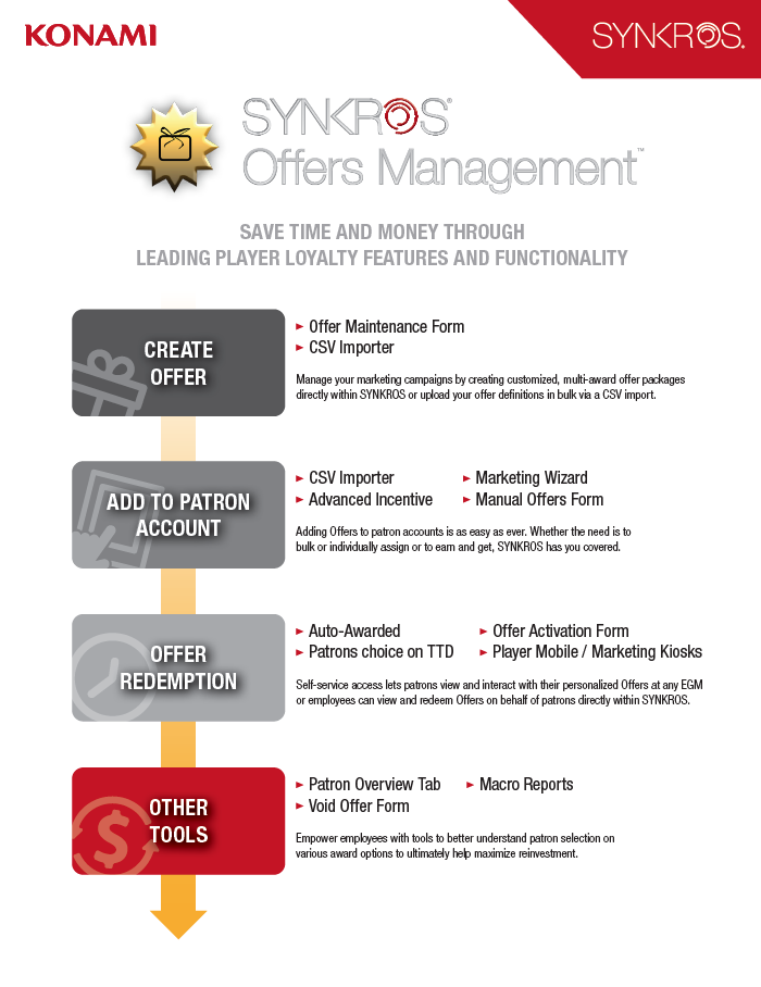 SYNKROS Offers Management Brochure SuperSeries Brochure